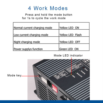 JEL Mühürlü AGM için 24V 15A AC DC Pil Şarj Adaptörü Lifepo4 Pil Şarj Cihazı