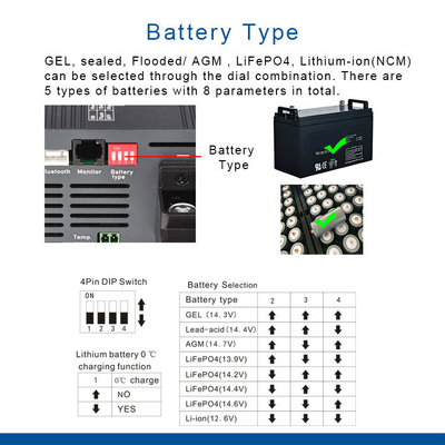 48V 10A AC DC Batarya Şarj Cihazı Lifepo4 Batarya Şarj Cihazı M8 Vidalı IP22