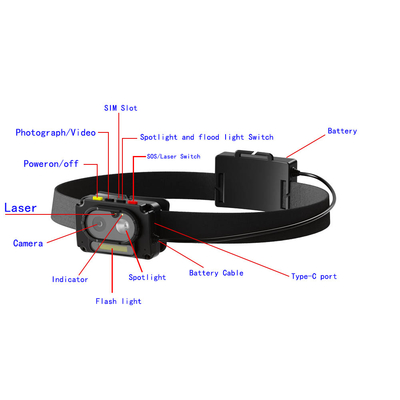 Ateş Cam Mini 1080p Kask Kamera Sıcaklığa Dirençli GPS Fonksiyonu