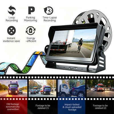 4G WiFi 5-Channel All-in-One Car DVR Camera Vehicle Monitor System