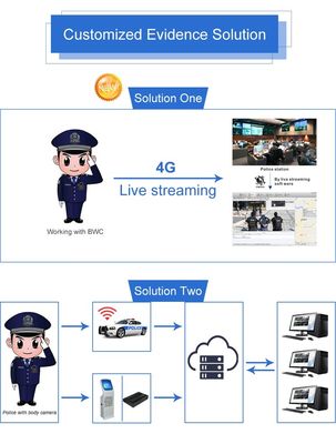 Polis Güvenlik Görevlileri İçin Kamera 4G SIM Video Kaydedici ile Akıllı Torch